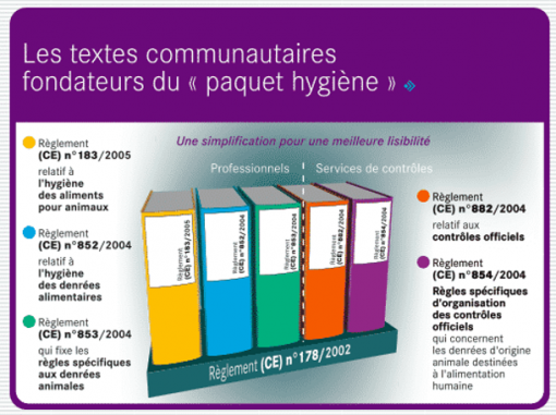 réglementation HYGIÈNE
